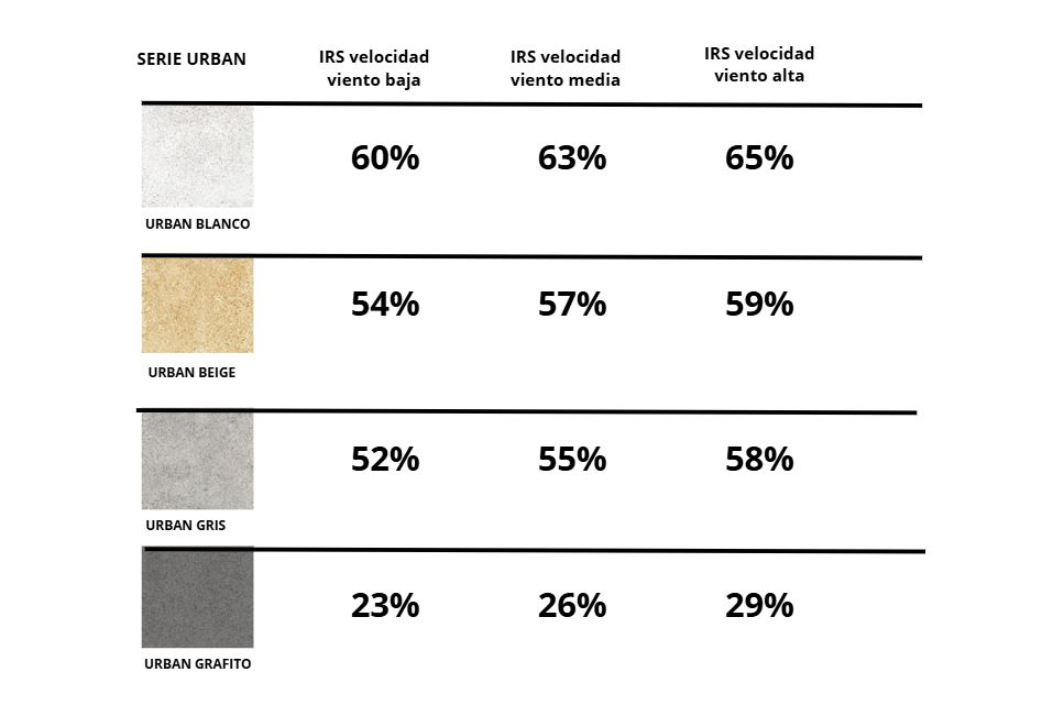 TABLA BALDOSAS ATERMICAS %